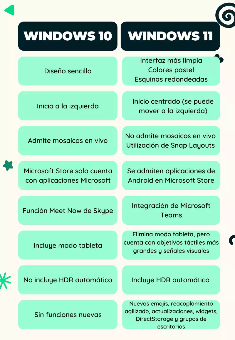 Diferencias Windows 11 y Windows 10